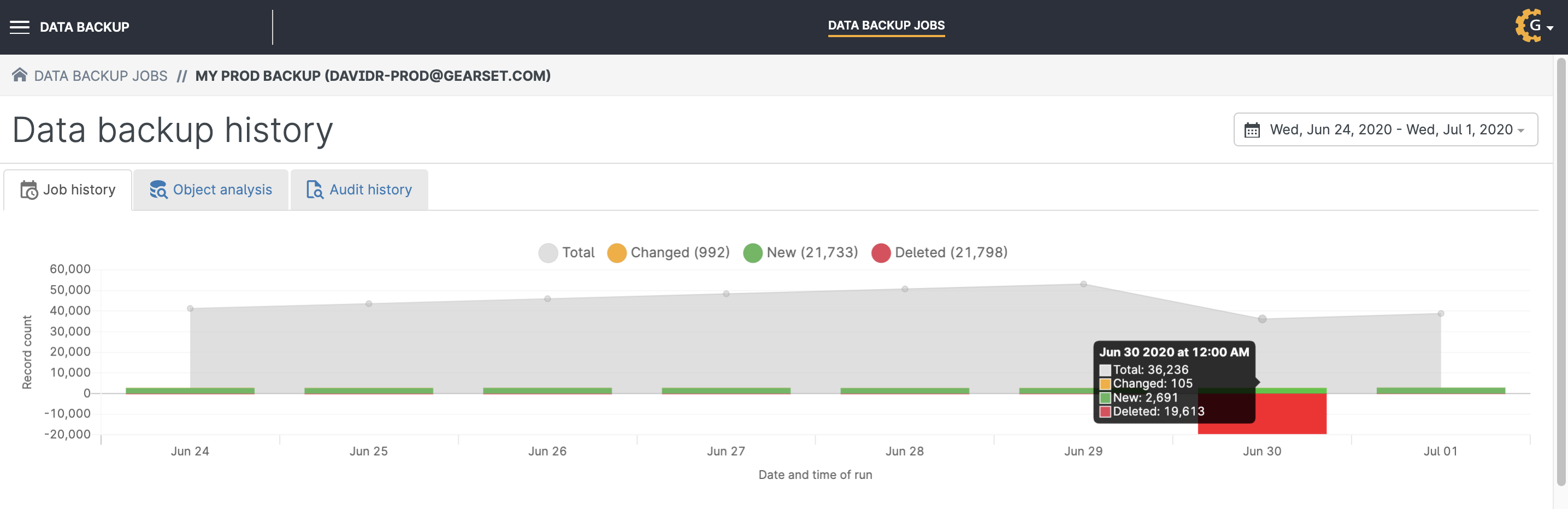 What Salesforce teams need from an incident response plan