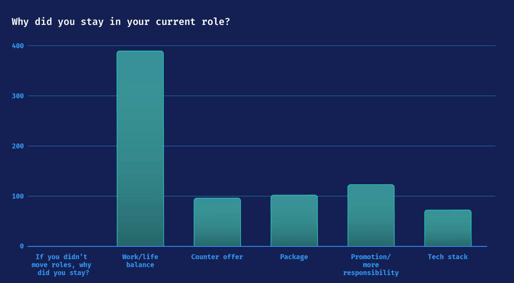 Hackajob results graph