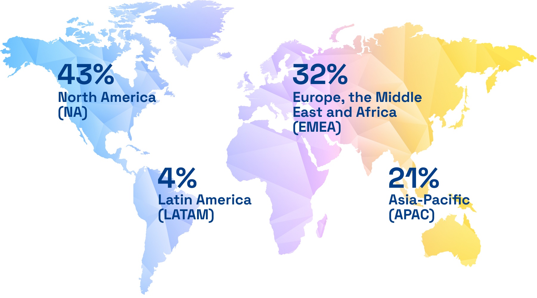 Map of the survey demographics: 43% from North America, 32% from EMEA, 21% from Asia-Pacific, and 4% from Latin America