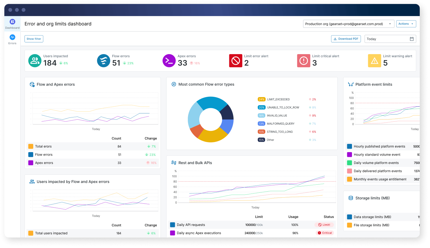 Error and org limits dashboard in Gearset