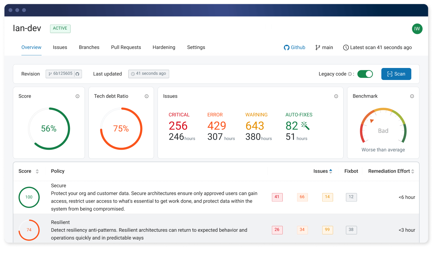 Code Reviews repository dashboard in Gearset