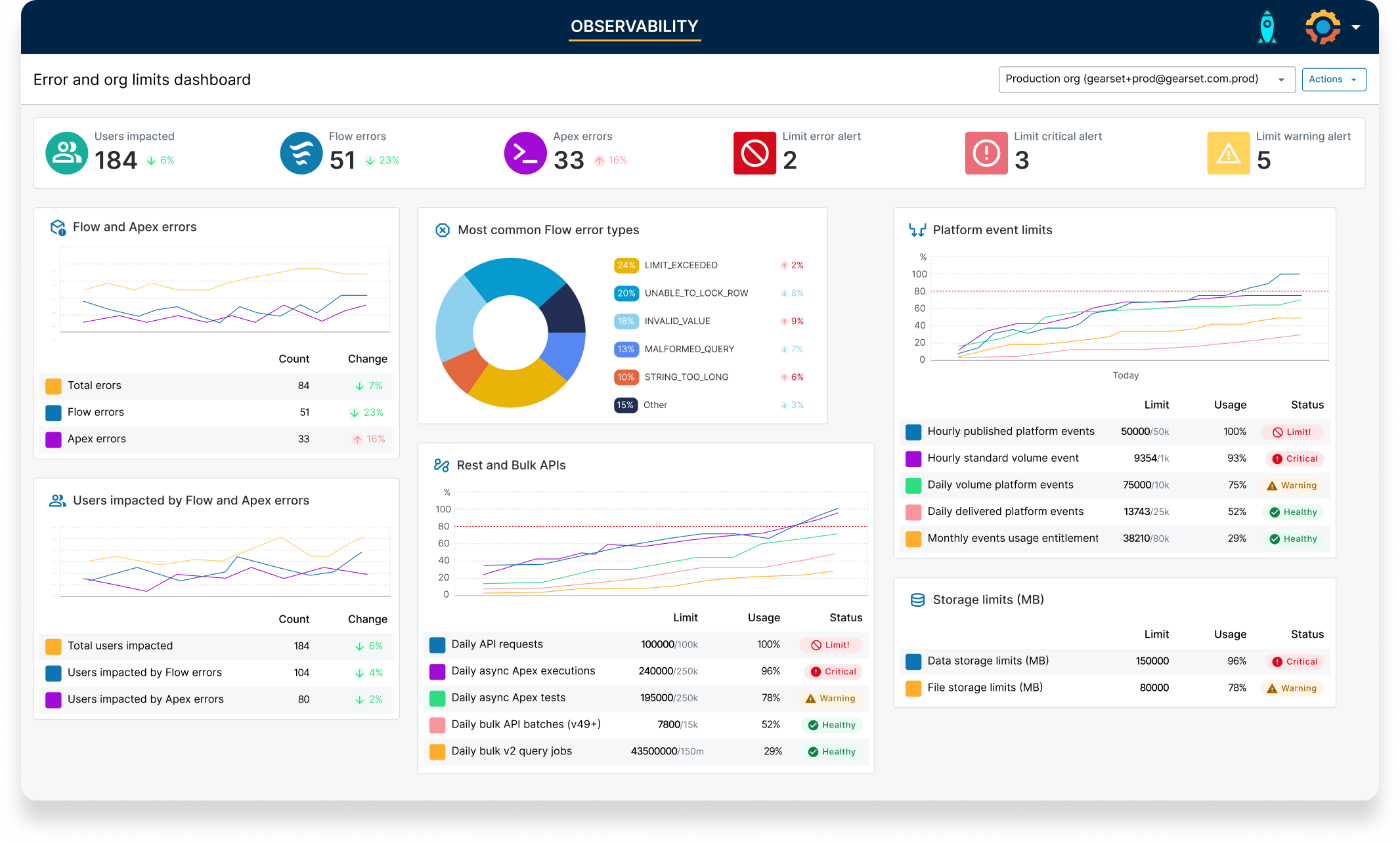 Observability error monitoring dashboard