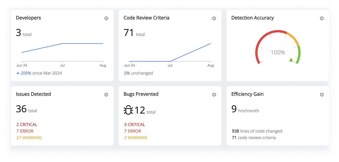 Eliminate technical debt for good